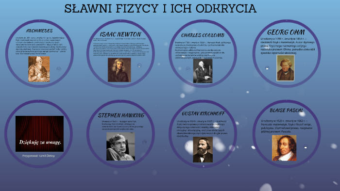 SŁAWNI FIZYCY I ICH ODKRYCIA By Jan Bimbersztein On Prezi