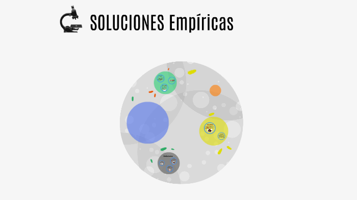 Que Son Las Soluciones Empiricas