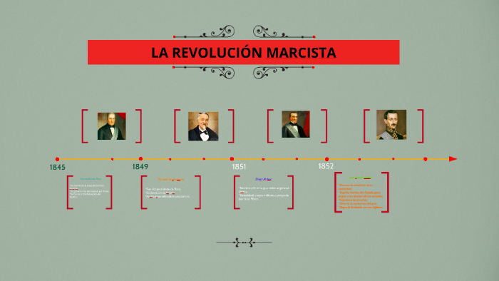 LA REVOLUCIÓN MARCISTA by Elsa Espinoza on Prezi