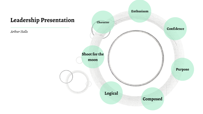 leadership presentation by arthur halls on Prezi