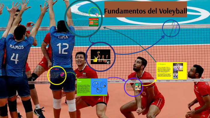 Fundamentos del Voleyball by Carlos Eduardo Díaz Robayo