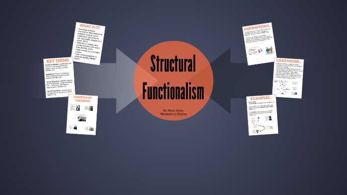 structural-functionalism-by-mani-mannan