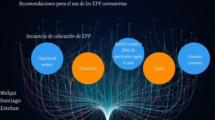secuencia de colocación de equipo de EPP by melqui gonzalez mejia