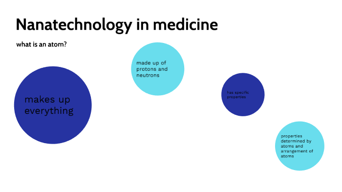 Nanotechnology In Medicine By Caomhe Lalla On Prezi 5586