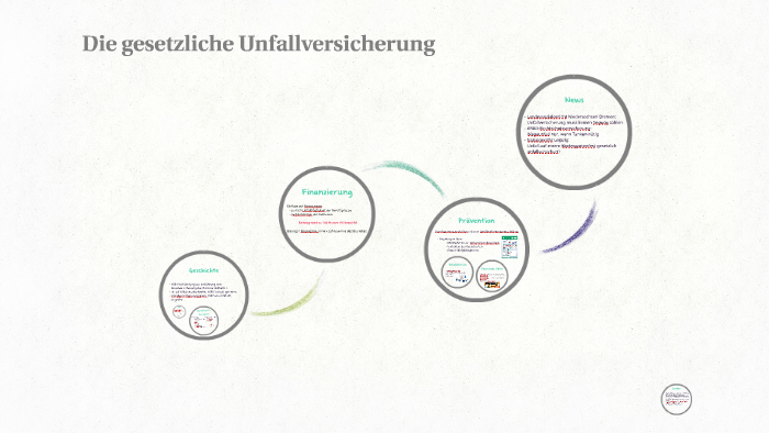 Finanzierung Der Gesetzlichen Unfallversicherung prezi.com