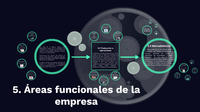 5 Areas Funcionales De La Empresa