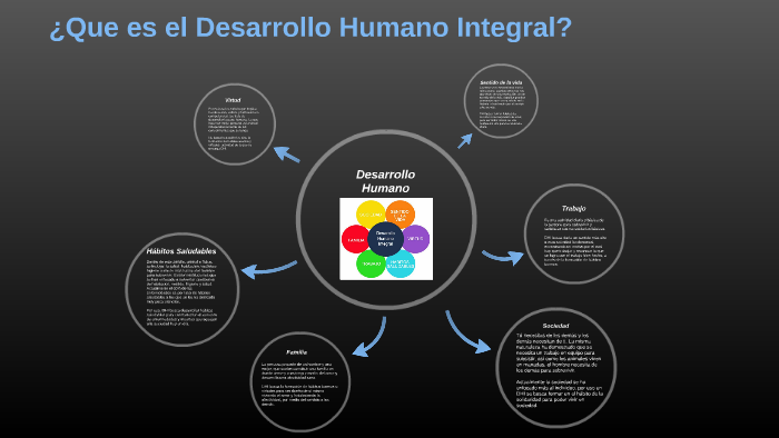 Desarrollo Humano Integral by Juan Orozco on Prezi