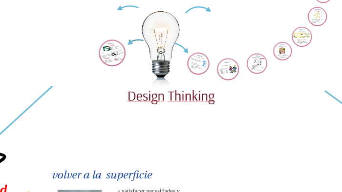 Design Thinking by Diana Corredor on Prezi