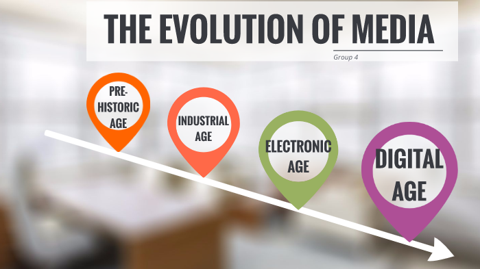 EVOLUTION OF MEDIA by yanne yanne on Prezi