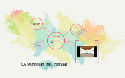 la historia del arte by camila cifuentes on Prezi