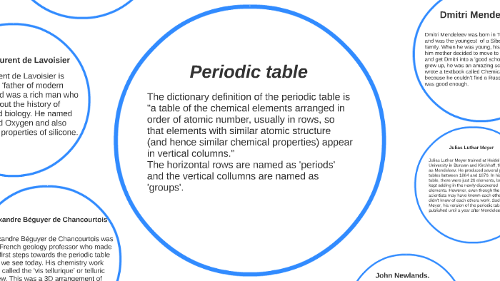 Periodic Table By