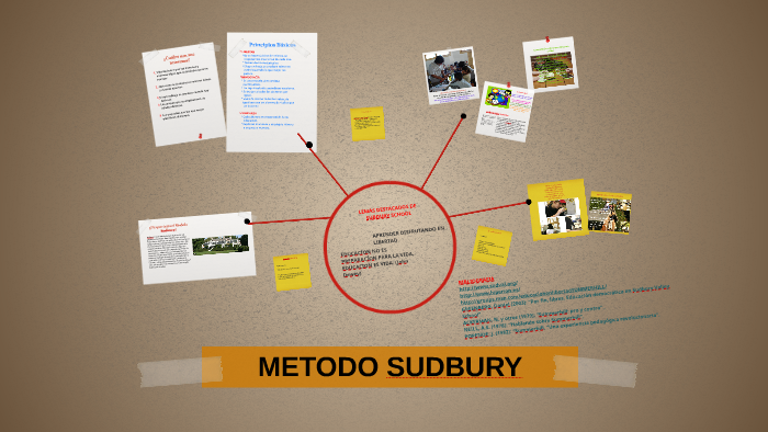 METODO SUDBURY by Zhirley Sey Ziz