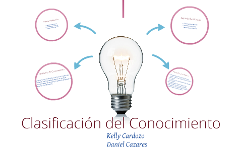 Clasificación Del Conocimiento By Daniel Cazares On Prezi