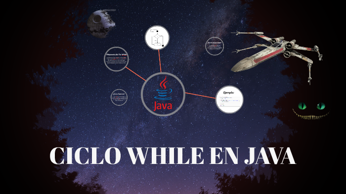 CICLO WHILE EN JAVA by Ricardo Valderrama on Prezi