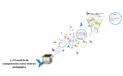  El modelo de competencias como sintesis pedagógica by Veronica  Guadalupe Mallén Torres on Prezi Next