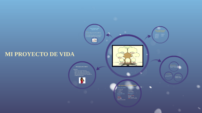 Proyecto de Vida by Alexandra Ramirez Landeo on Prezi