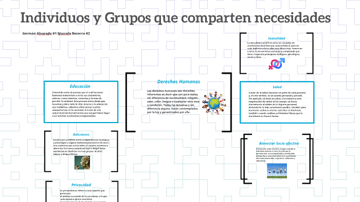 Individuos y Grupos que comparten necesidades by Germán Alvarado on Prezi