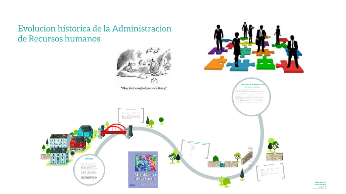 Evolucion historica de la Administracion de recursos