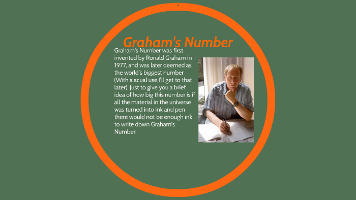 graham-s-number-by-rowan-b