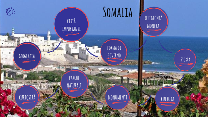 Somalia By Sola Ilenia