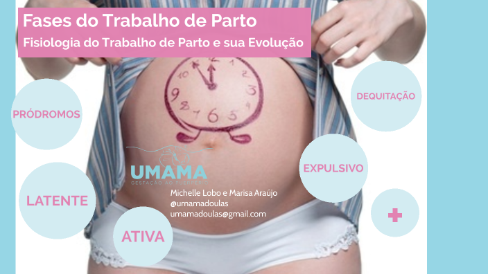 Fases Do Trabalho De Parto By Michelle Lobo On Prezi 