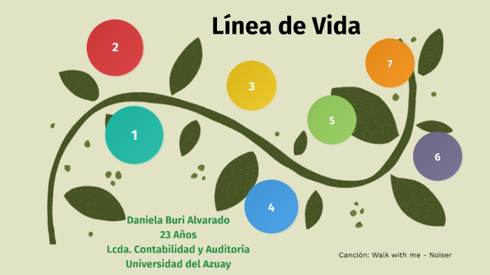 La Linea De La Vida By Kely Daniela Buri Alvarado On Prezi Next