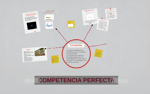 COMPETENCIA PERFECTA By Claudia Escobar