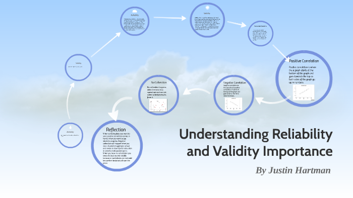 why is validity and reliability important why is validity and reliability important