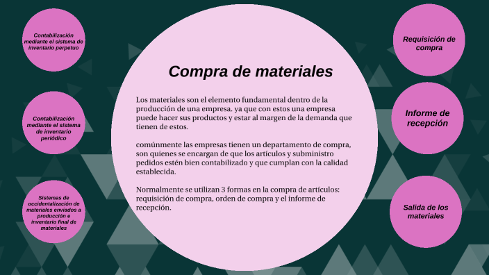 COSTEO Y CONTROL DE COSTOS DE MATERIALES Y MANO DE OBRA by Daniel 21 on ...