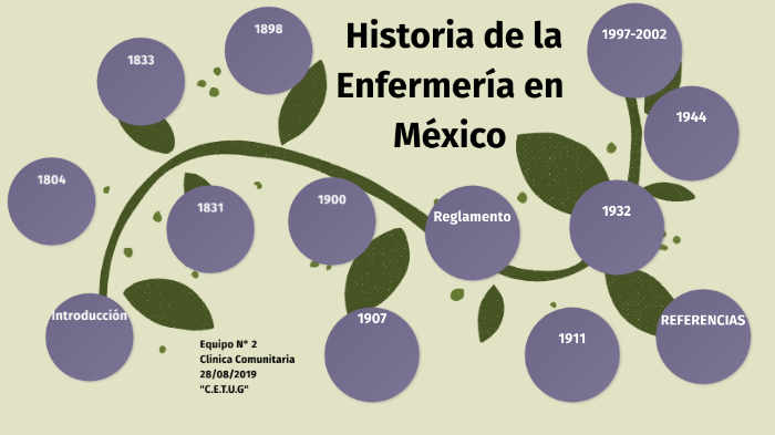 Historia de la Enfermería en México by Jesús Cárdenas on Prezi