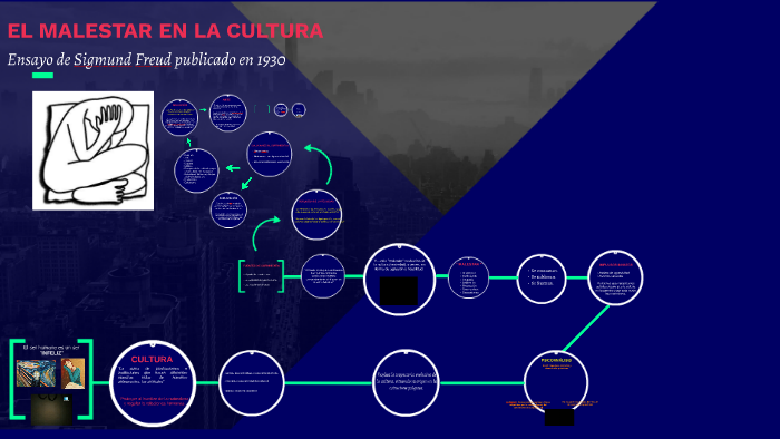 El Malestar En La Cultura Resumen Pdf prezi.com