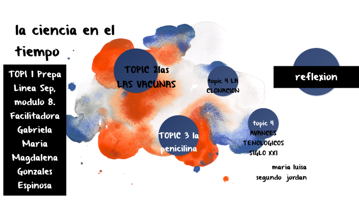 la ciencia y el tiempo by Luisa maria Segundo on Prezi