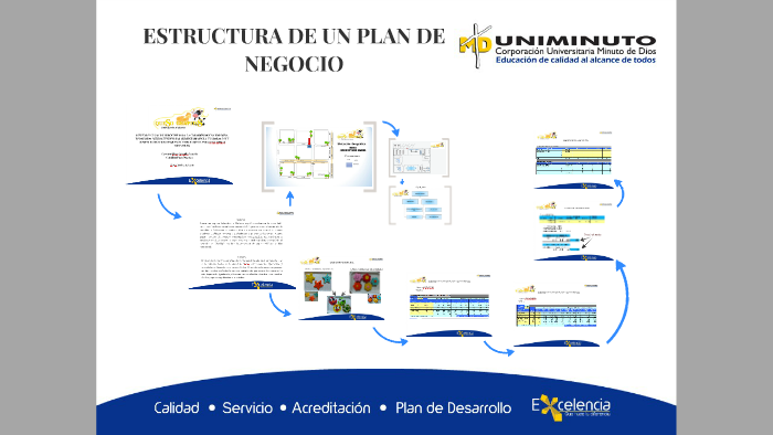 ESTRUCTURA DE UN PLAN DE NEGOCIOS by on Prezi