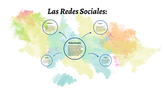 Las Redes Sociales by camila sanchez on Prezi