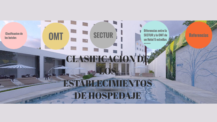 Clasificación de los establecimientos de hospedaje by Sadai Pineda