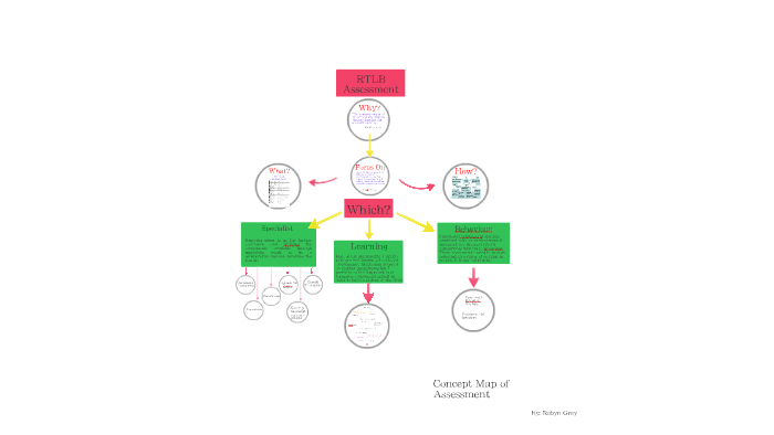 Concept Map by Robyn Grey on Prezi