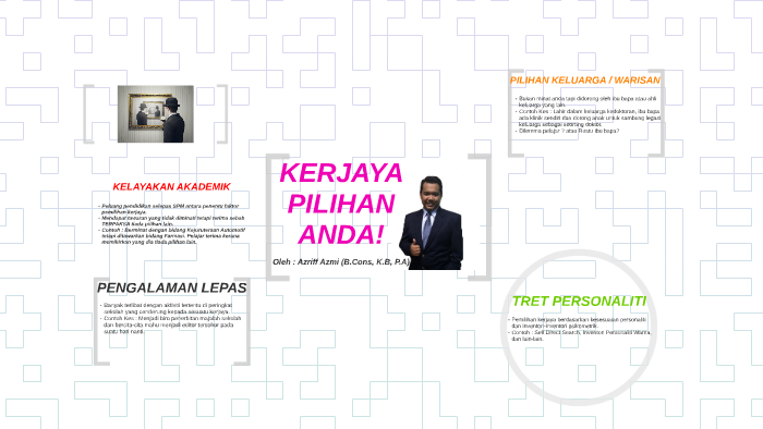 Kerjaya Pilihan Saya By Azriff Azmi Muhammad