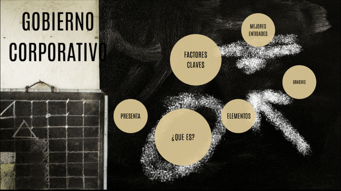 Gobierno corporativo by Natalia Valencia on Prezi