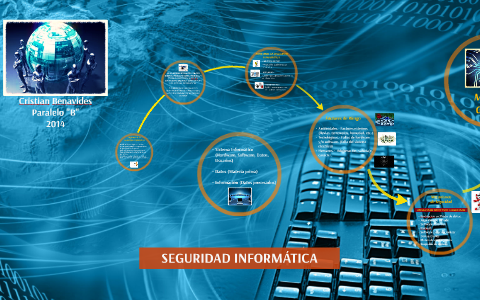 SEGURIDAD INFORMATICA by Cristian Benavides on Prezi