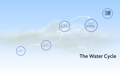The Water Cycle by on Prezi