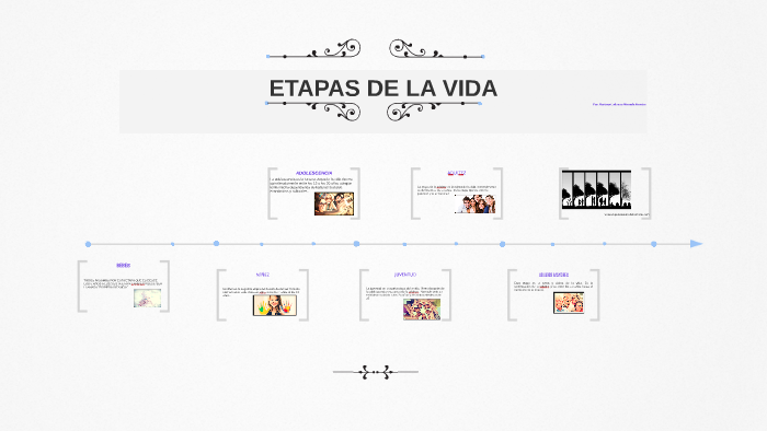 ETAPAS DE LA VIDA by Mariana Cadena Cartagena on Prezi