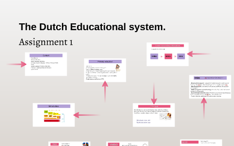 The Dutch Educational system. by Maaike Smit on Prezi
