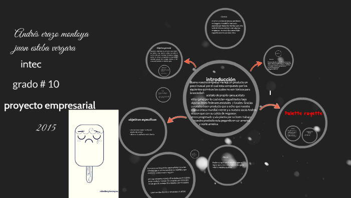 proyecto empresarial by juan esteban vergara on Prezi