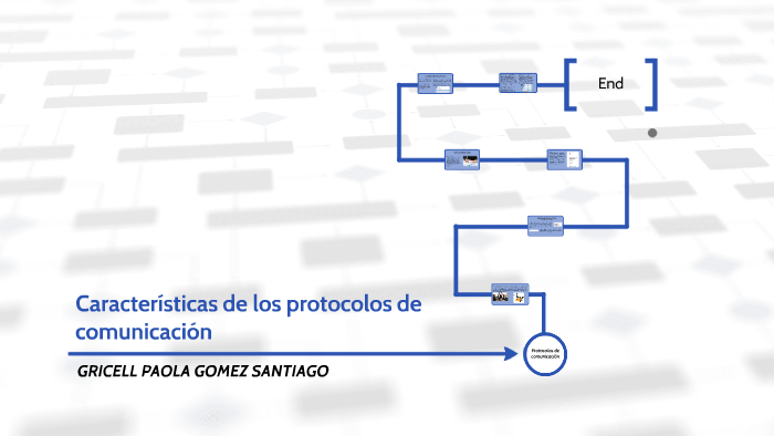 Características de los protocolos de by Gricell Gomez Santiago on Prezi