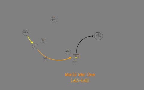 World War One by on Prezi