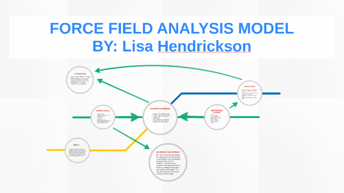 FORCE FIELD ANALYSIS MODEL by Lisa Hendrickson on Prezi
