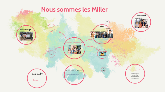 Nous sommes les Miller by ely lepage on Prezi
