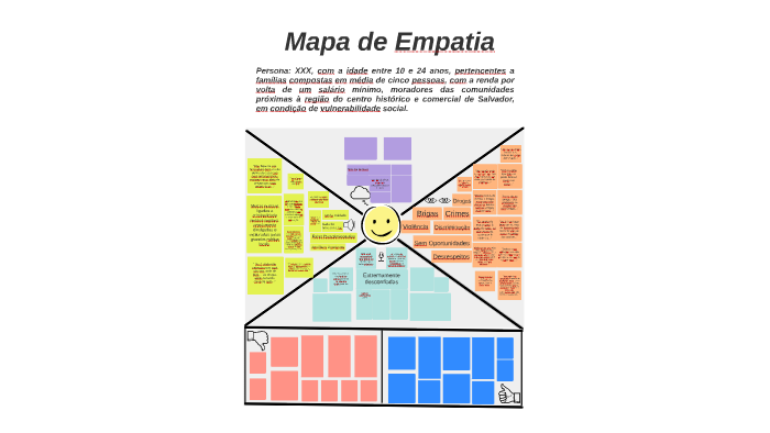 Mapa de Empatia by Manuela Ribeiro on Prezi