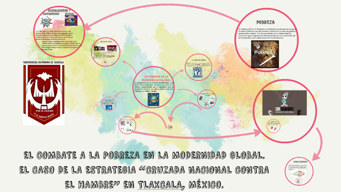 EL COMBATE A LA POBREZA EN LA MODERNIDAD GLOBAL. EL CASO DE by oscar ...