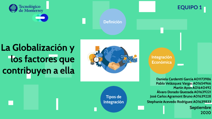 Mapa Mental Globalizacion By Luis Molina On Prezi Porn Sex Picture 0070